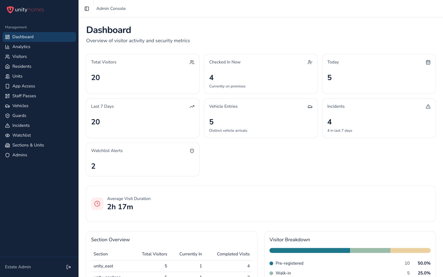 Unity Visitors admin dashboard with visitor metrics