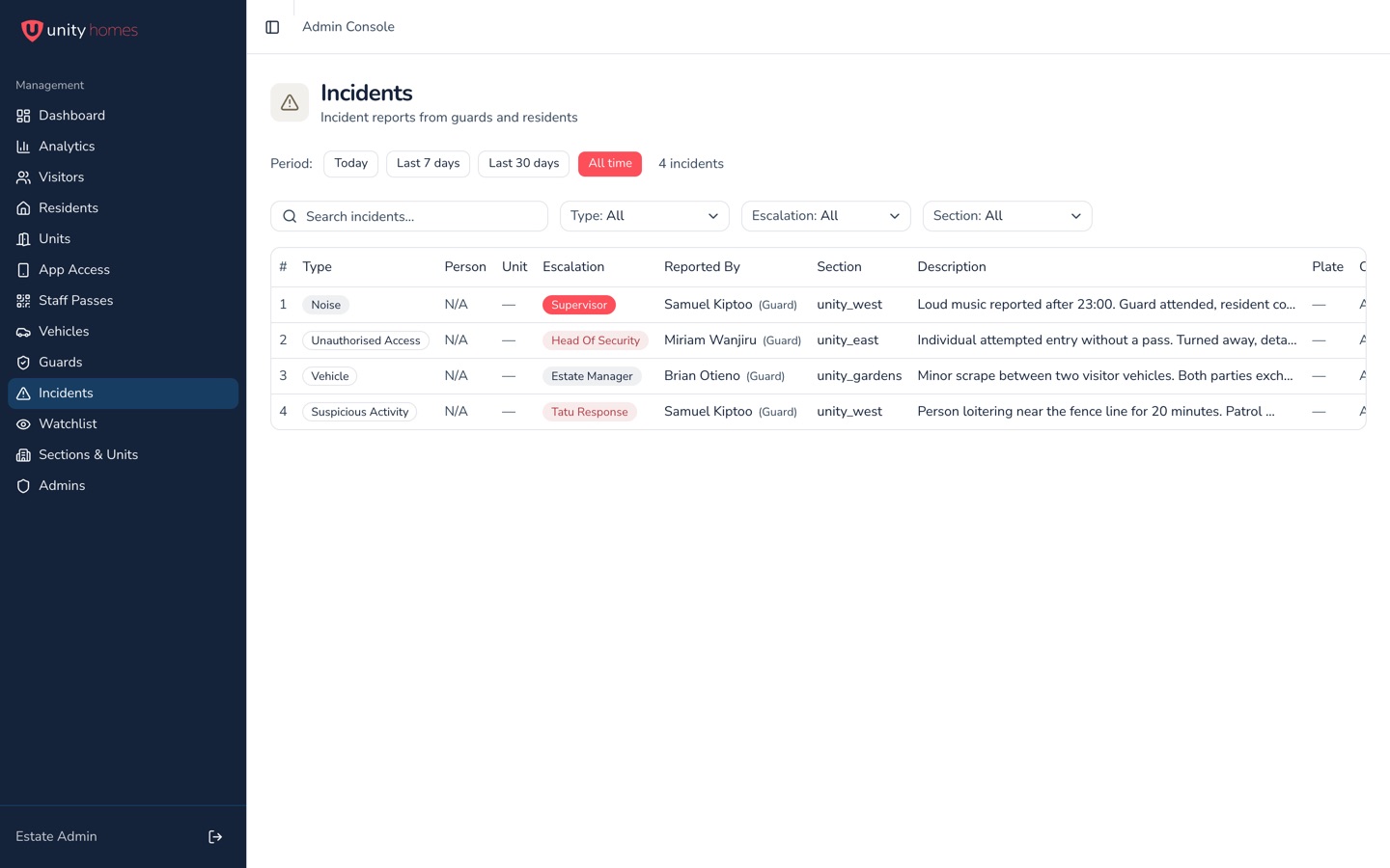 Unity Visitors incident log