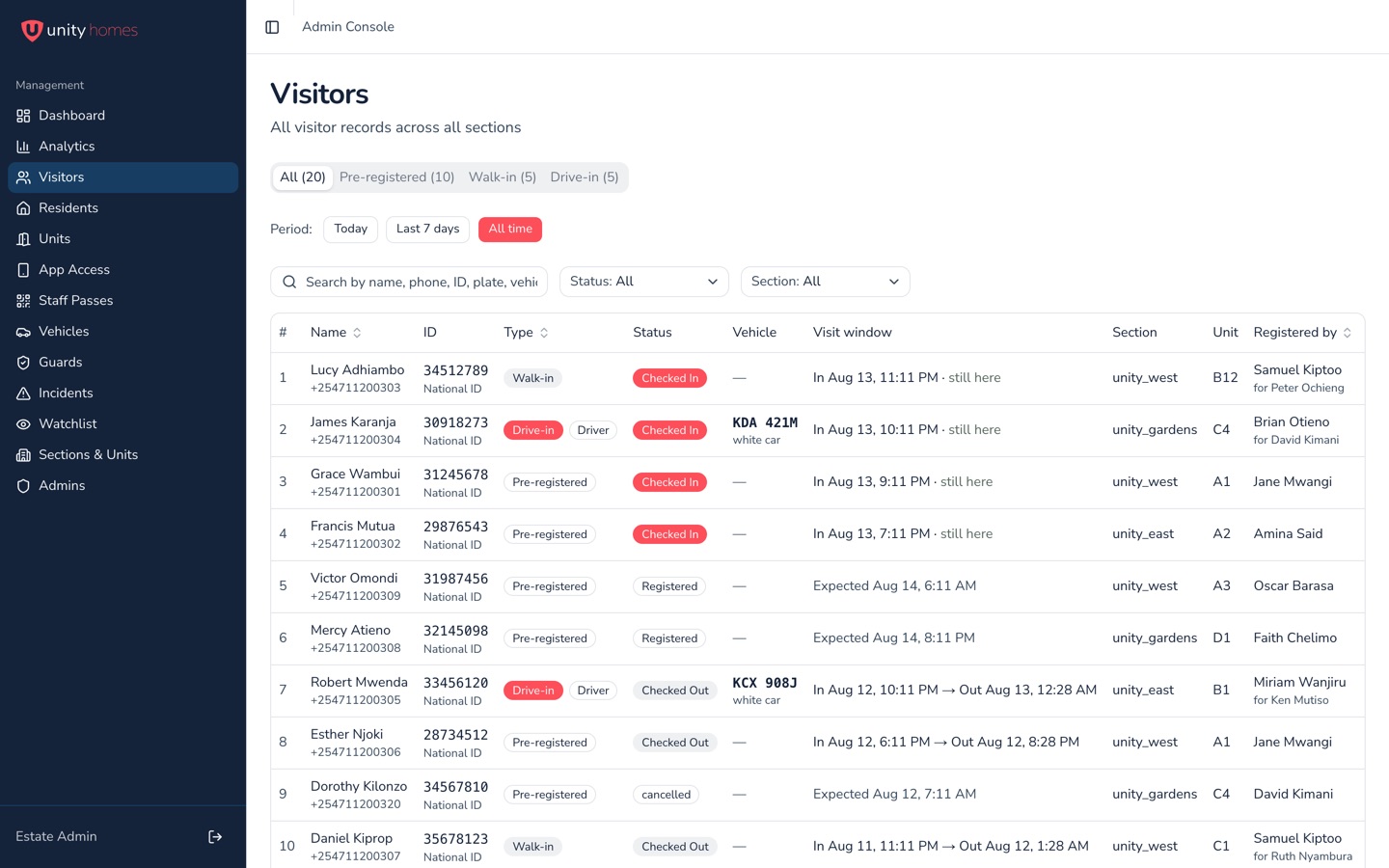 Unity Visitors admin visitor records table